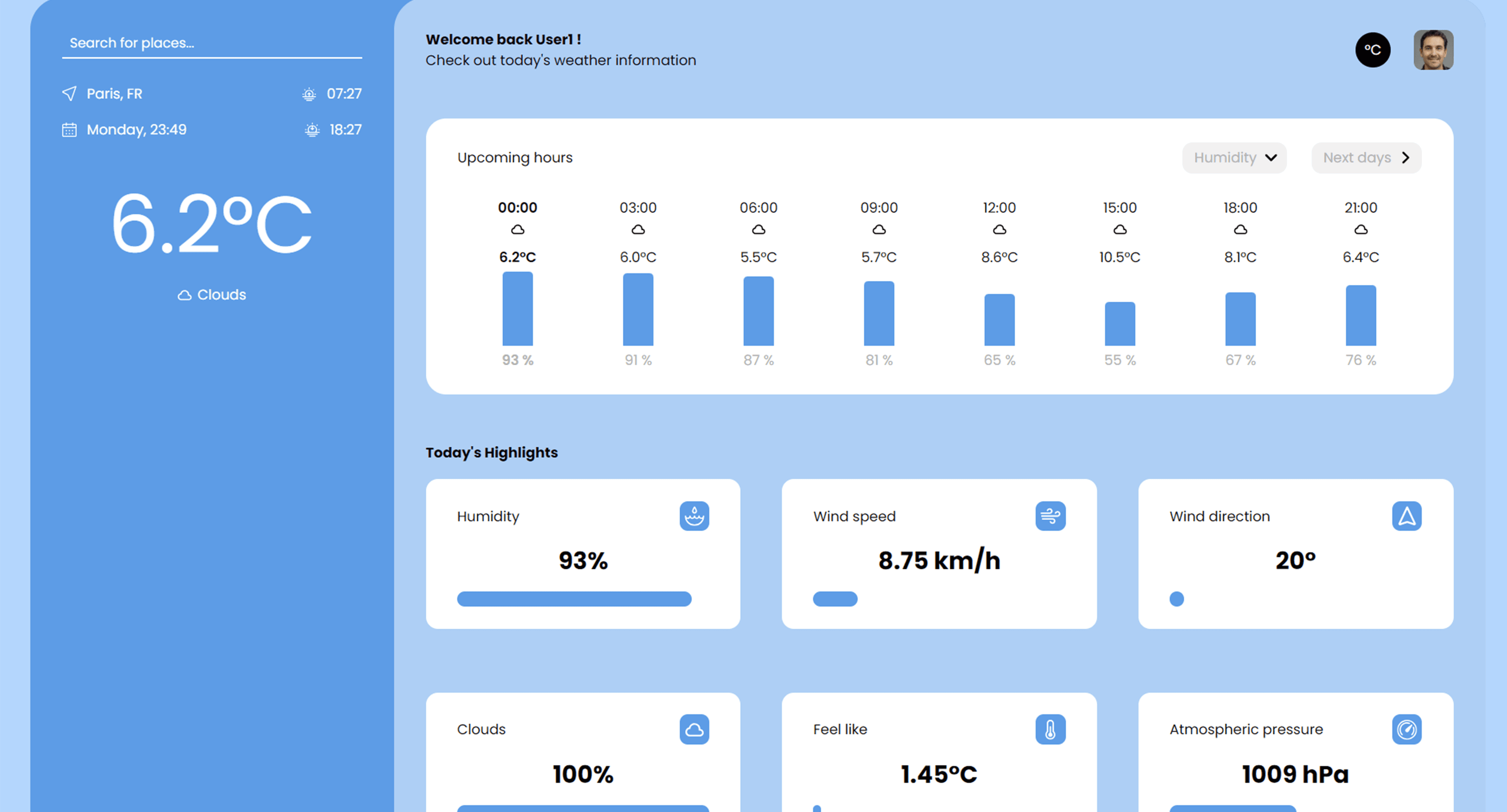 Illustration du projet Application météo
